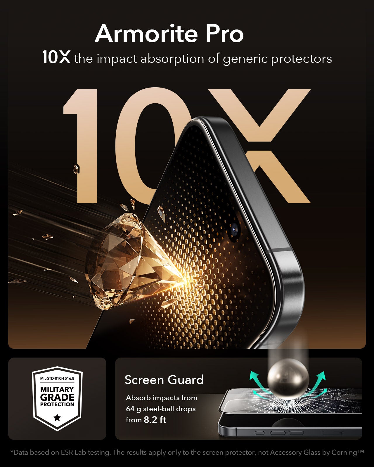 Screen Protector 10x stronger-iP17Pro